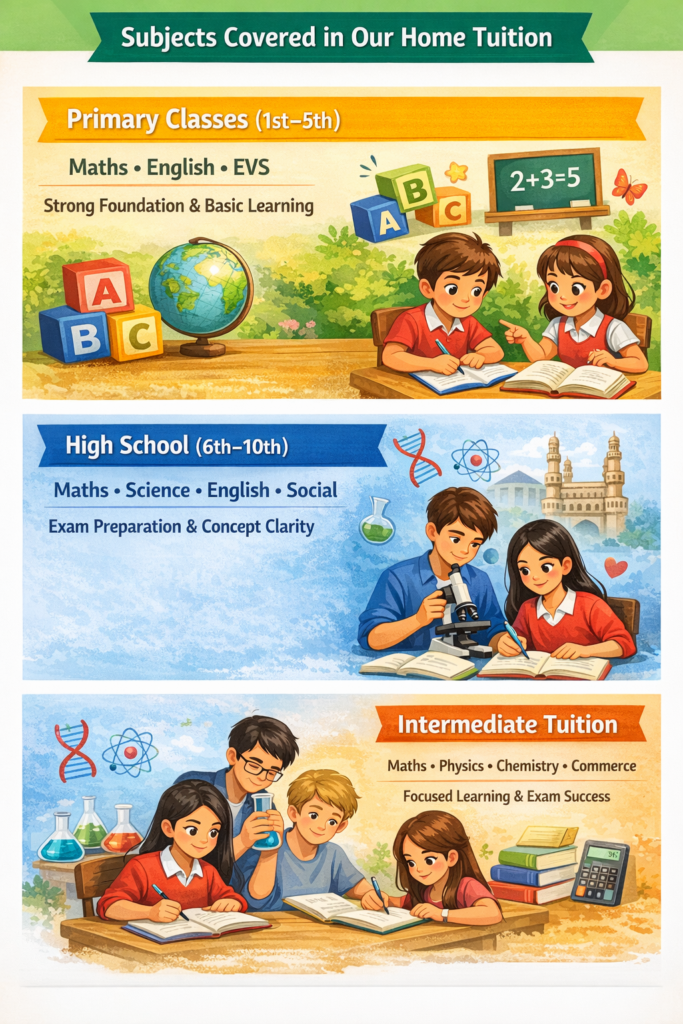 Home Tuition in Hyderabad for all subjects (1st to 12th)